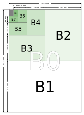 ISOߴB(bio)(zhn)